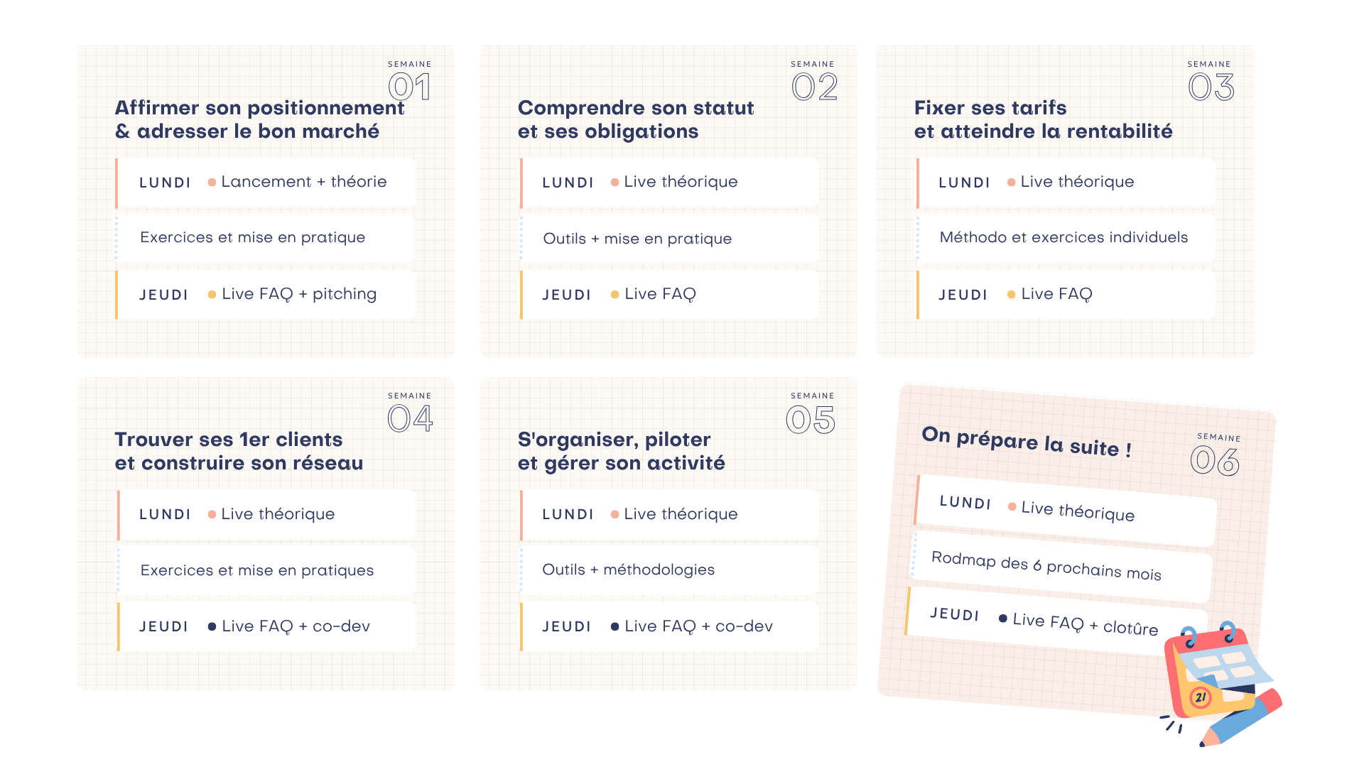 Schéma du déroulé hebdomadaire du bootcamp freelance : lundi, entre les deux, jeudi